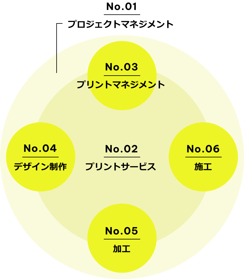 K.Factoryのサービスの概要の図
